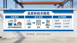 常德本地工厂讲解：说一遍公路压浆料和铁路压浆料的区别